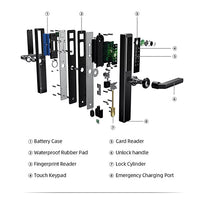 Sekur Weatherproof Smart Lock, 7-in-1, Code, Fingerprint, Card, Remote, App, Key, Smart Home Entry Door Lock - Designed for The UK (Black)